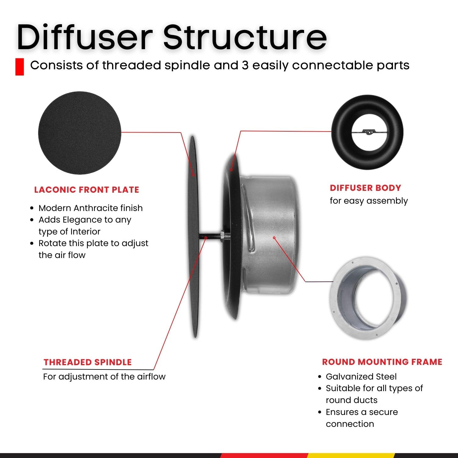 Steinberg14 Round Anthracite Metal Diffuser - 4 inch Universal Supply Exhaust Air Valve - Wall Ceiling Adjustable Vent - Extractor Fan Vent Cover - Ventilation Grille for Bathroom Kitchen - Image 3