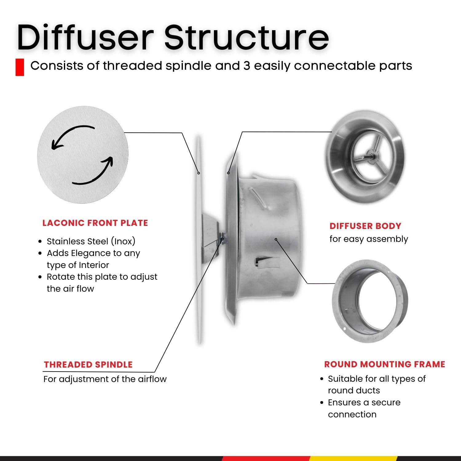 Steinberg14 Stainless Steel Air Vent Diffuser - 4 inch Vent Cover - Metal Adjustable Air Vent Covers - Supply Exhaust Wall Air Valve - Round Ceiling Diffuser - Extractor Fan Vent Cover - Image 3