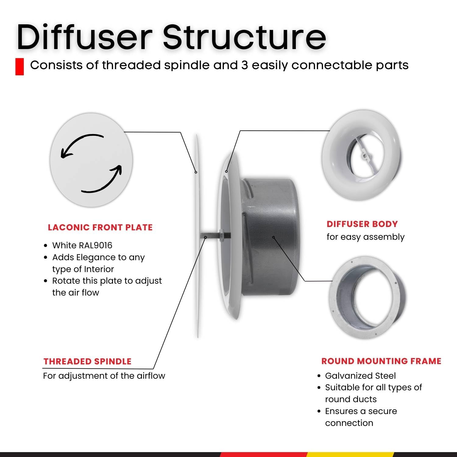 Steinberg14 White Air Vent Diffuser - 4 inch Vent Cover - Metal Adjustable Air Vent Covers - Supply Exhaust Wall Air Valve - Round Ceiling Diffuser - Extractor Fan Vent Cover - Round Soffit Vent - Image 3
